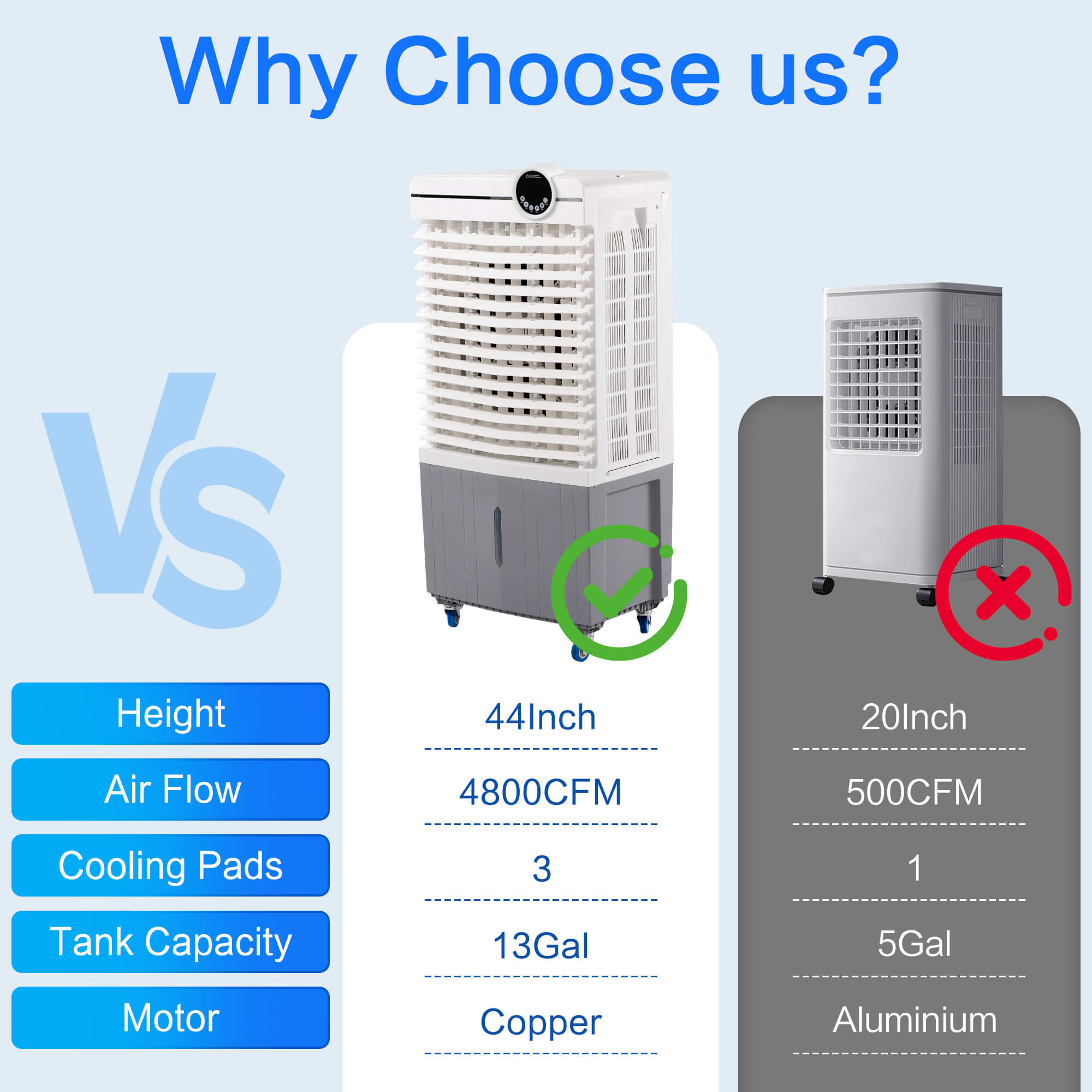 Evaporative Air Cooler 6500CFM#Style_4800 CFM
