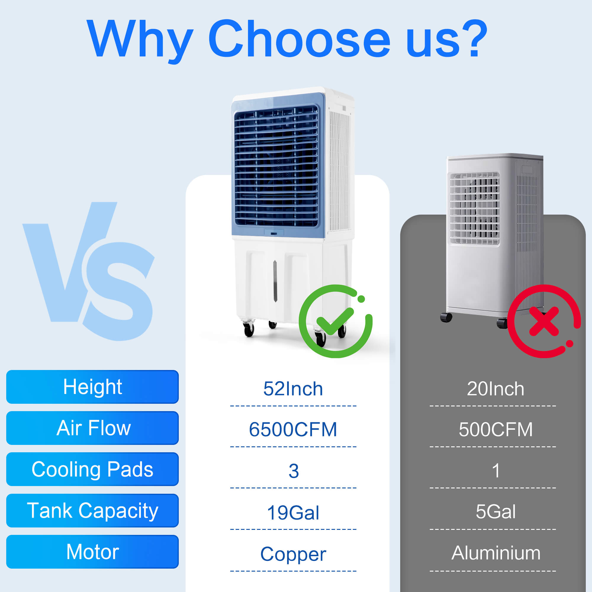 Evaporative Air Cooler 6500CFM#Style_6500 CFM