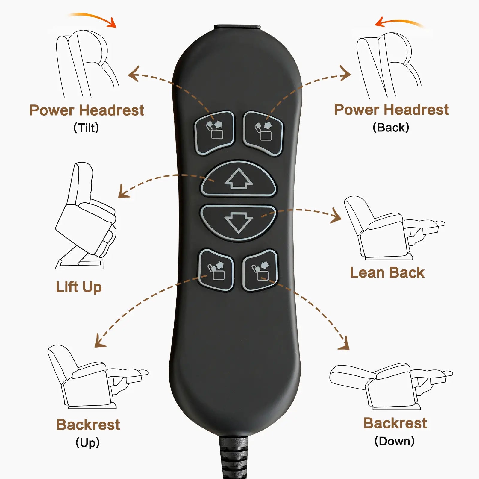 Three Motor Power Lift Recliner Chair with Adjustable Headrest-Brown Lift remote control button display#Color_Brown